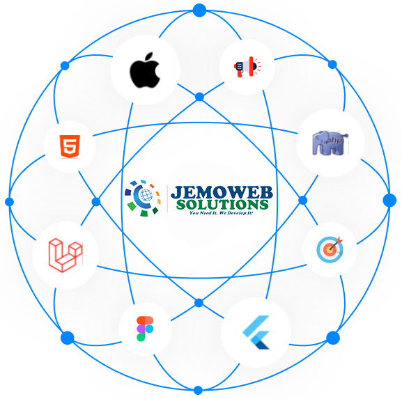 jemoweb solutions our technologies 2
